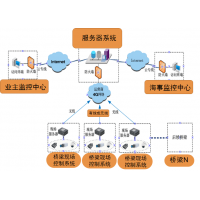 激光雷達方案橋梁防船撞智能預警系統(tǒng)